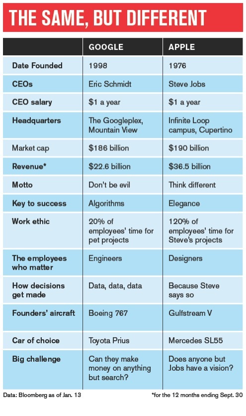 The Complex Relationship Between Apple And Google The Complex Relationship Between Apple And Google
