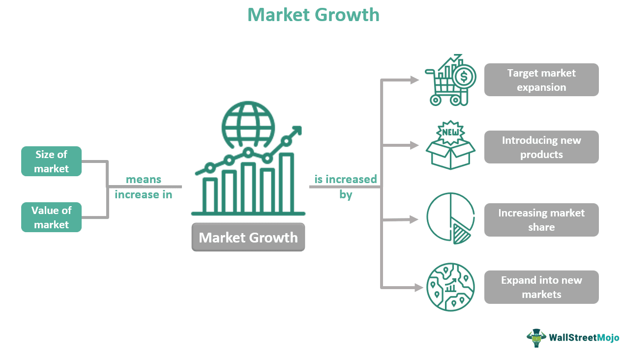 The Country's Business Hotspots: Location, Growth, And Opportunities The Country's Business Hotspots: Location, Growth, And Opportunities