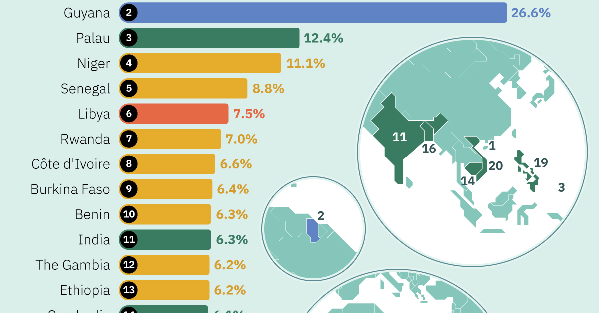 The Country's Fastest-Growing Business Regions: Location, Location, Location The Country's Fastest-Growing Business Regions: Location, Location, Location
