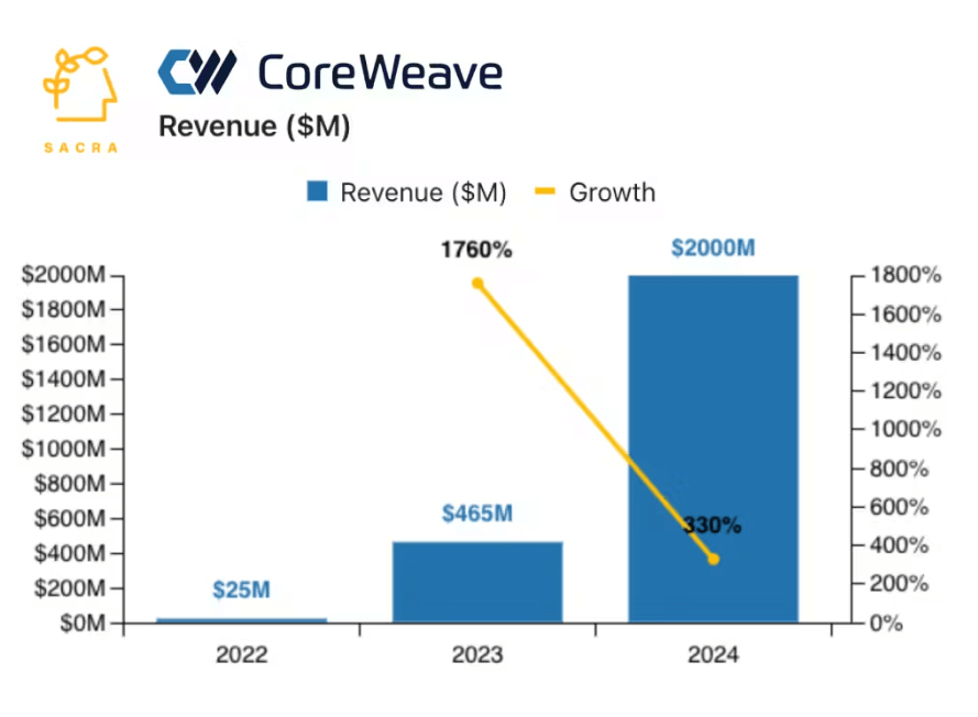 The Current State Of CoreWeave Stock: Opportunities And Risks The Current State Of CoreWeave Stock: Opportunities And Risks