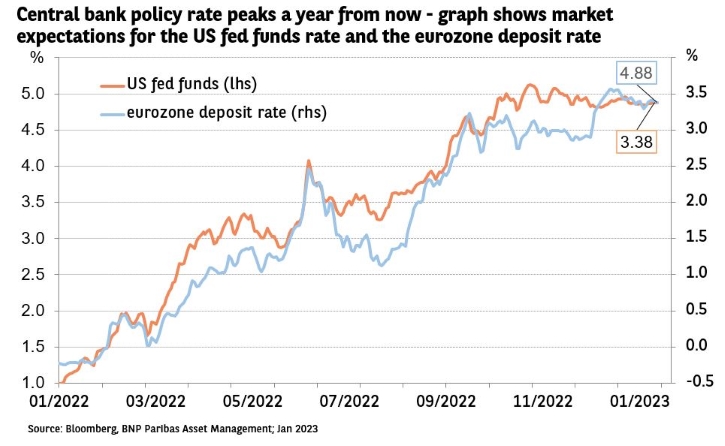 The ECB On Inflation: How Post-Pandemic Fiscal Support Continues To Impact Prices