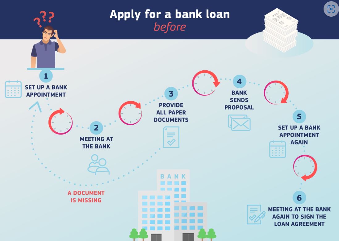 The European Digital Identity Wallet: A Closer Look The European Digital Identity Wallet: A Closer Look