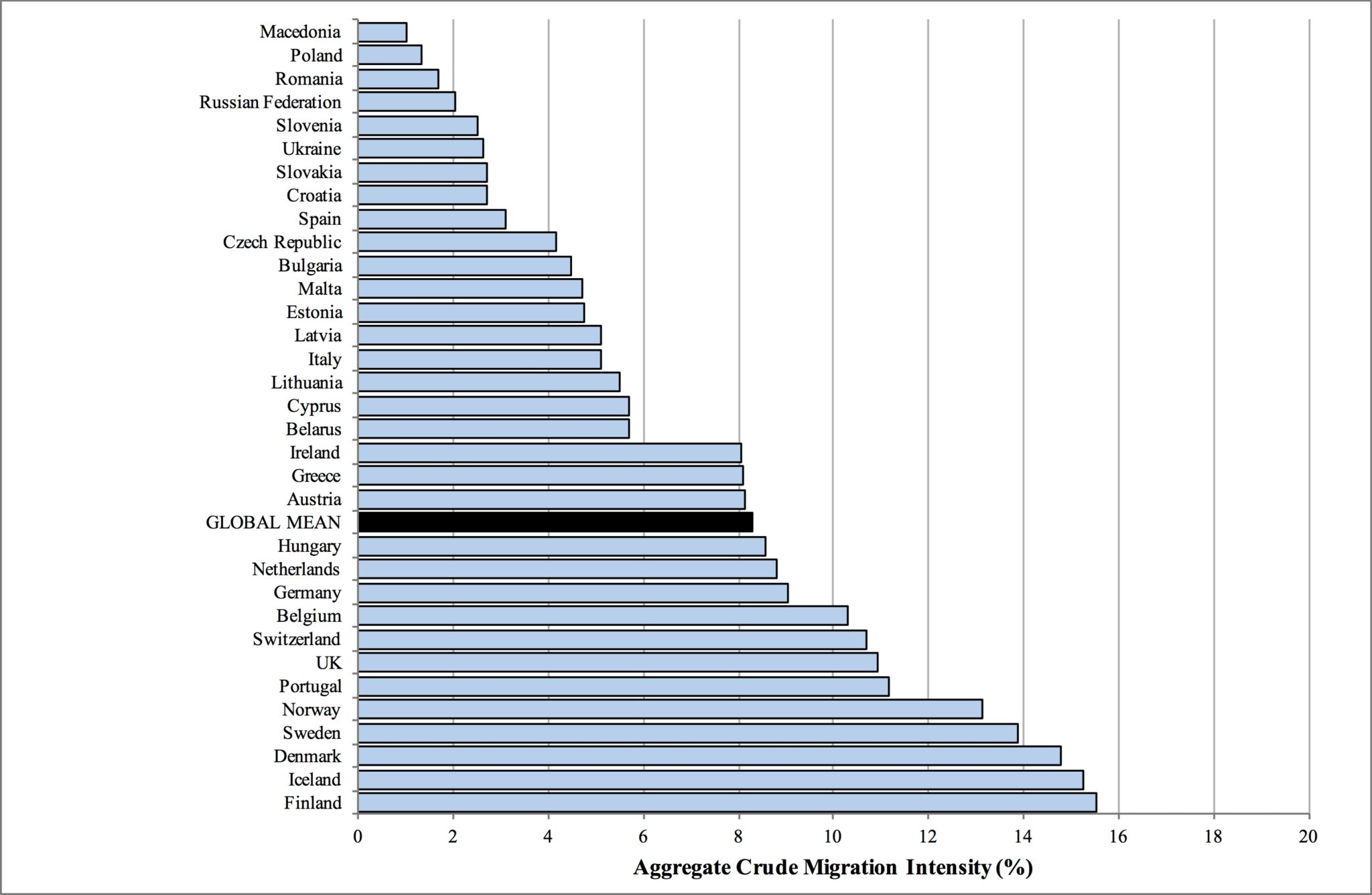 The EU's Tightening Grip: Increasing European Emigration? The EU's Tightening Grip: Increasing European Emigration?