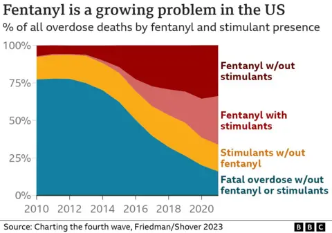 The Fentanyl Problem: A Former US Envoy On China's Responsibility The Fentanyl Problem: A Former US Envoy On China's Responsibility