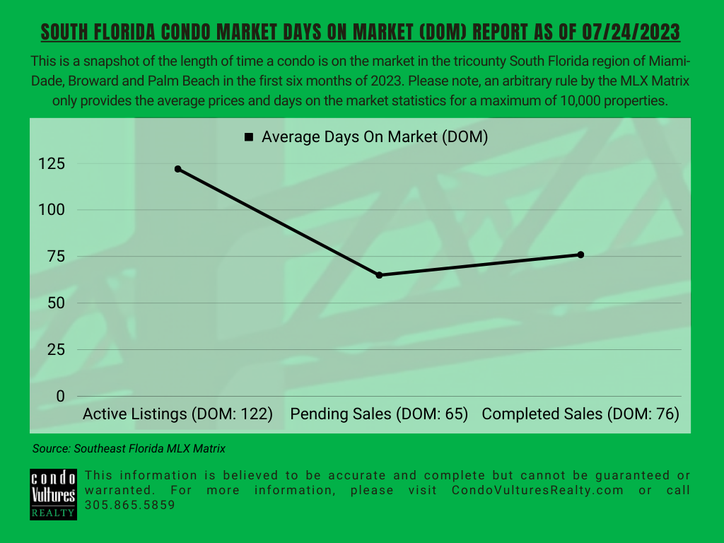 The Florida Condo Market: A Seller's Struggle The Florida Condo Market: A Seller's Struggle