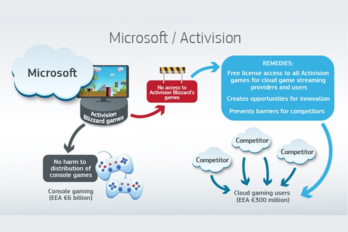 The FTC's Appeal Against The Microsoft-Activision Merger: Key Details The FTC's Appeal Against The Microsoft-Activision Merger: Key Details