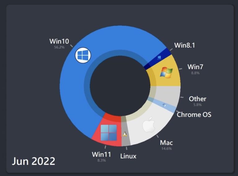 The Future Of Apple's Operating System Names The Future Of Apple's Operating System Names