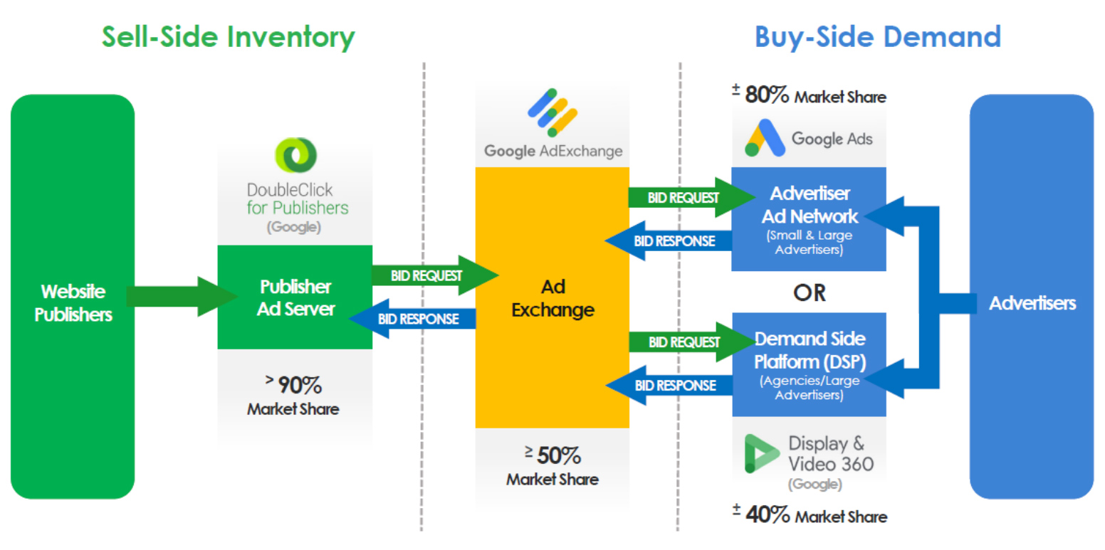 The Future Of Browsers: Perplexity CEO's Fight Against Google's Dominance The Future Of Browsers: Perplexity CEO's Fight Against Google's Dominance