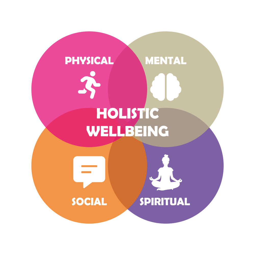 The Good Life: A Holistic Approach To Wellbeing And Success The Good Life: A Holistic Approach To Wellbeing And Success