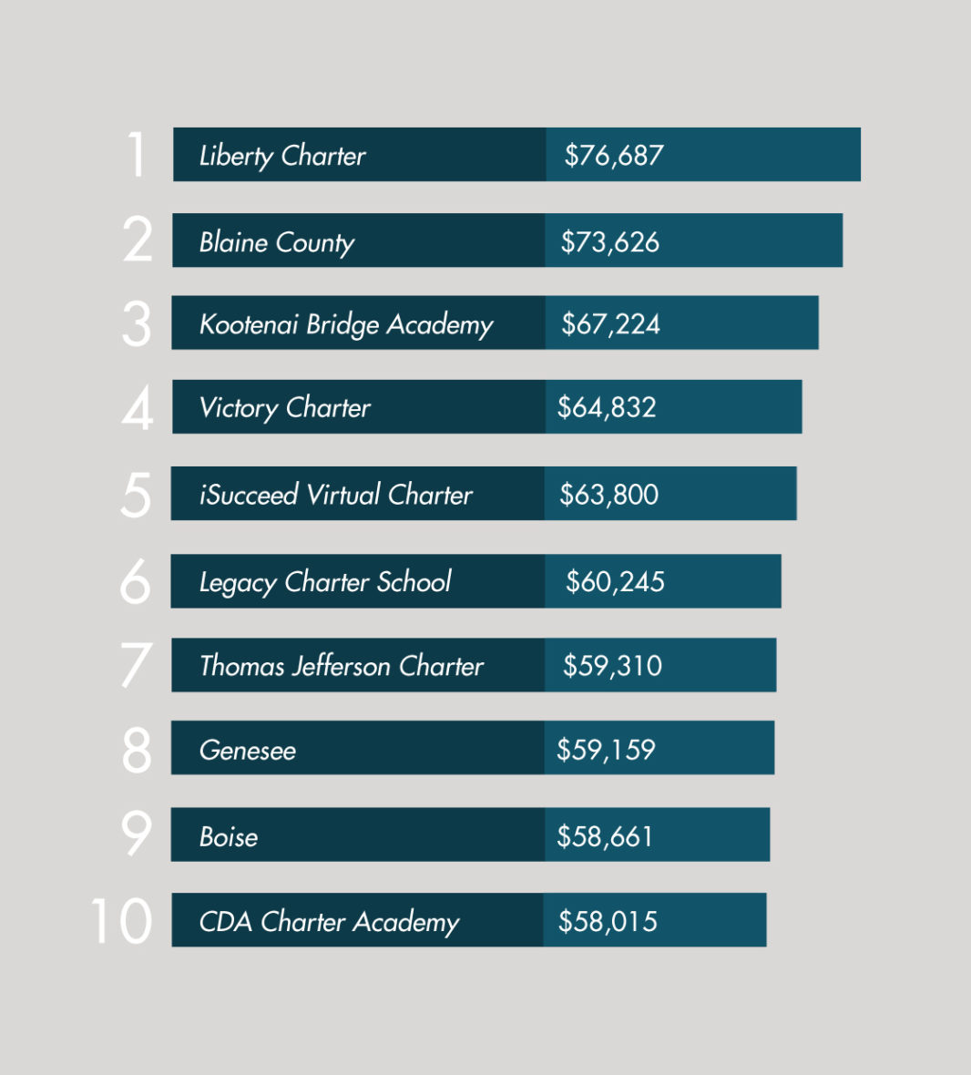 The High Cost Of Fame: Comparing Celebrity Wife Salaries To A-List Earnings The High Cost Of Fame: Comparing Celebrity Wife Salaries To A-List Earnings