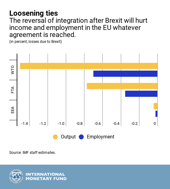 The Impact Of Brexit On UK Luxury Exports To The EU The Impact Of Brexit On UK Luxury Exports To The EU