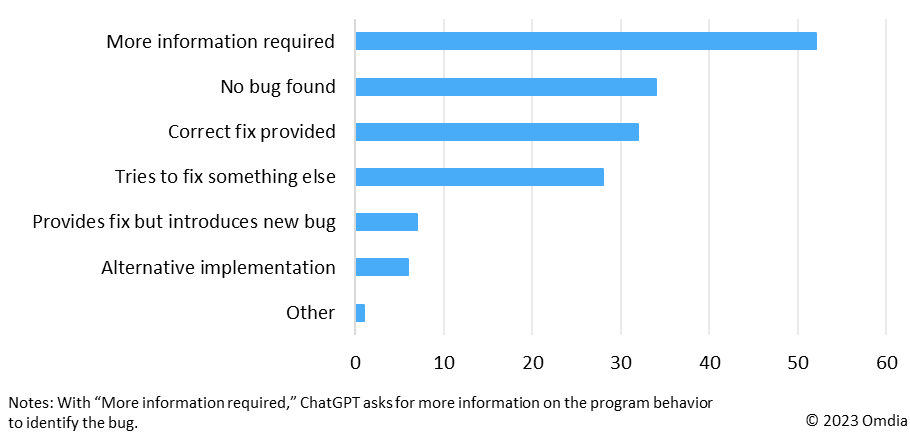 The Impact Of ChatGPT's AI Coding Agent On Software Development The Impact Of ChatGPT's AI Coding Agent On Software Development