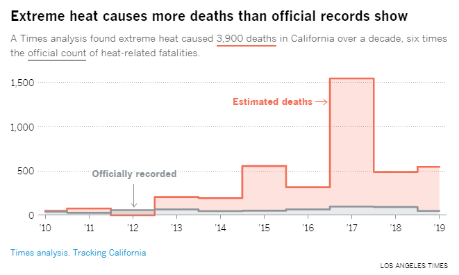 The Impact Of Extreme Heat: 311 Deaths In England The Impact Of Extreme Heat: 311 Deaths In England