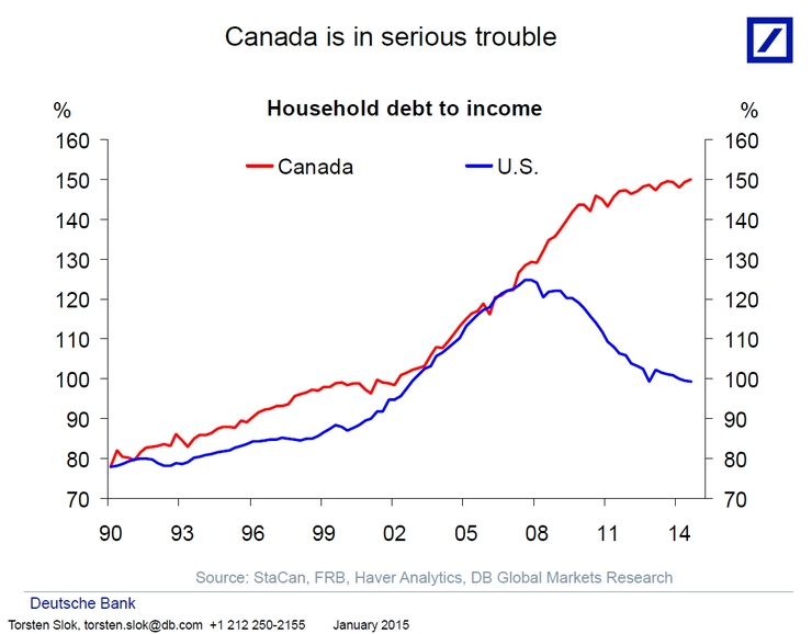 The Impact Of Large Down Payments On Canadian Homebuyers The Impact Of Large Down Payments On Canadian Homebuyers
