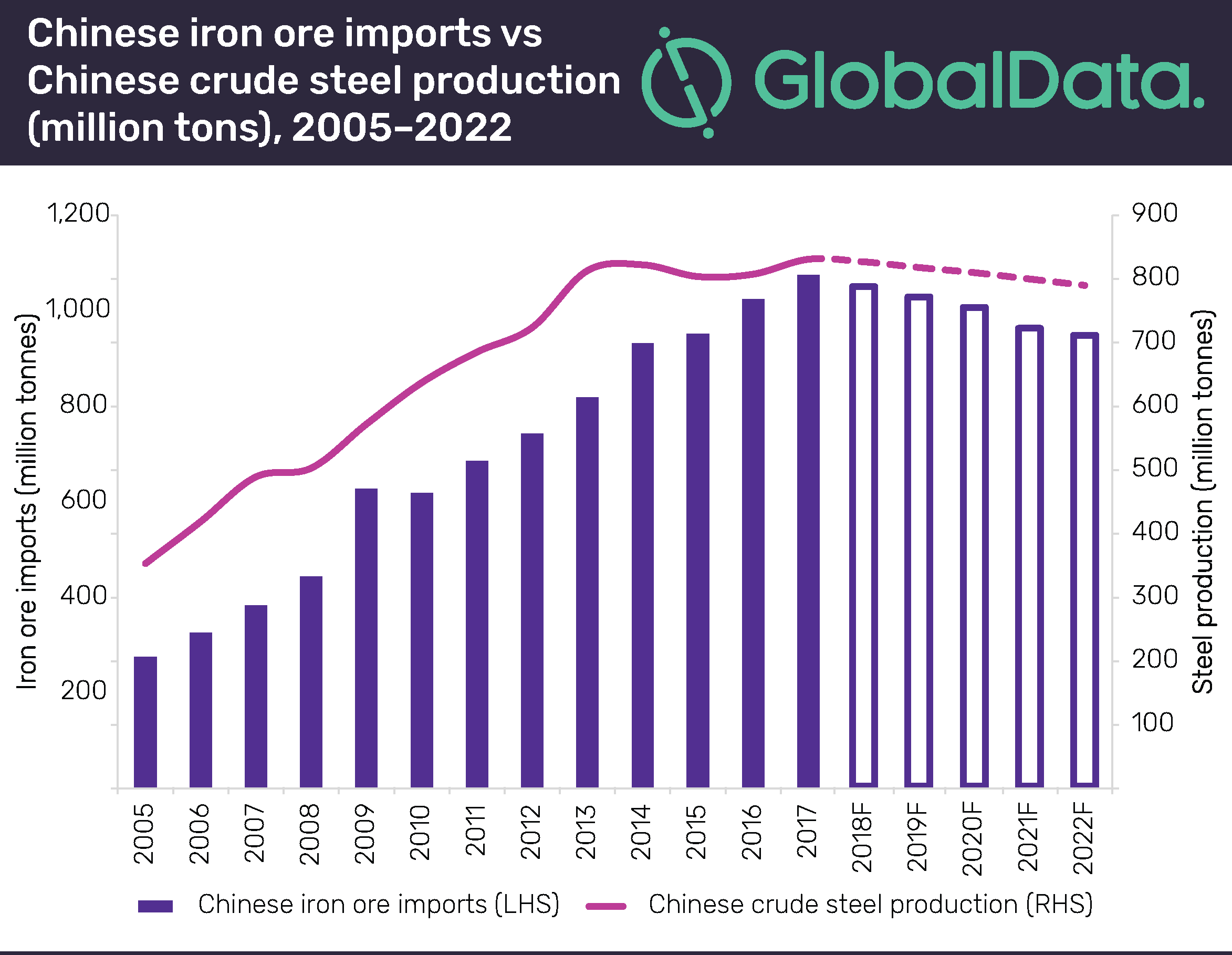 The Impact Of Reduced Chinese Steel Production On Iron Ore Prices The Impact Of Reduced Chinese Steel Production On Iron Ore Prices