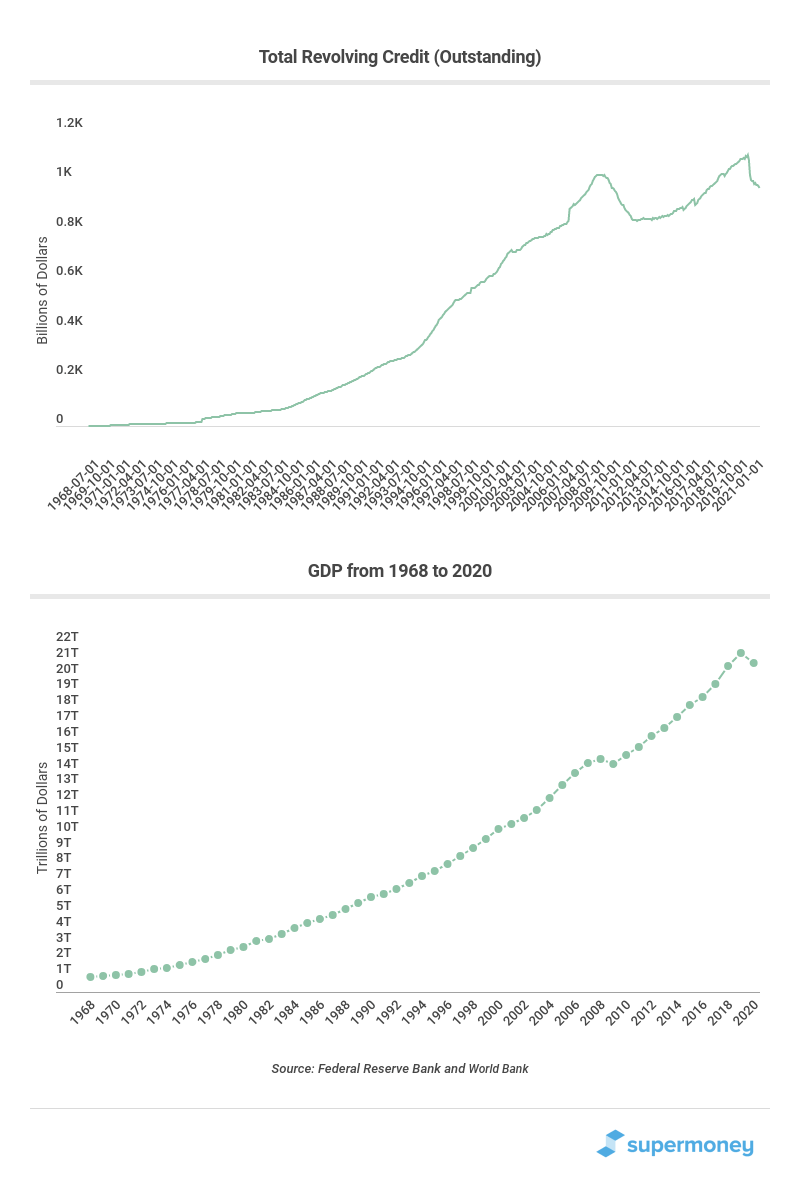 The Impact Of Reduced Consumer Spending On The Credit Card Industry The Impact Of Reduced Consumer Spending On The Credit Card Industry