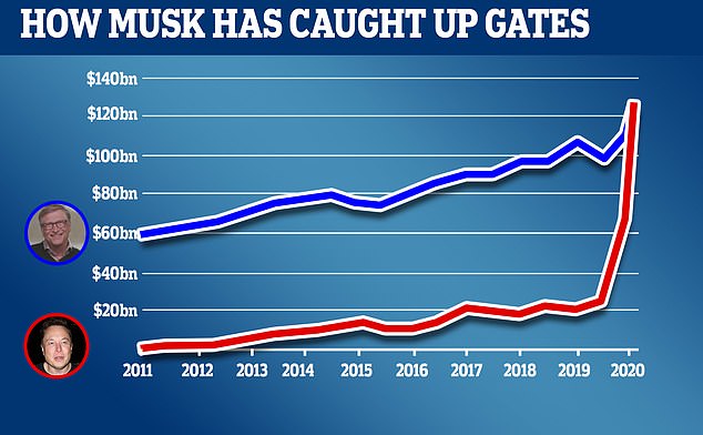 The Impact Of Trump's First 100 Days On Elon Musk's Net Worth The Impact Of Trump's First 100 Days On Elon Musk's Net Worth