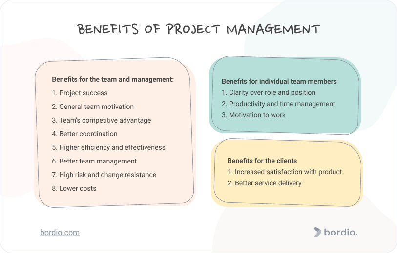 The Importance Of Middle Management: Benefits For Companies And Their Staff The Importance Of Middle Management: Benefits For Companies And Their Staff