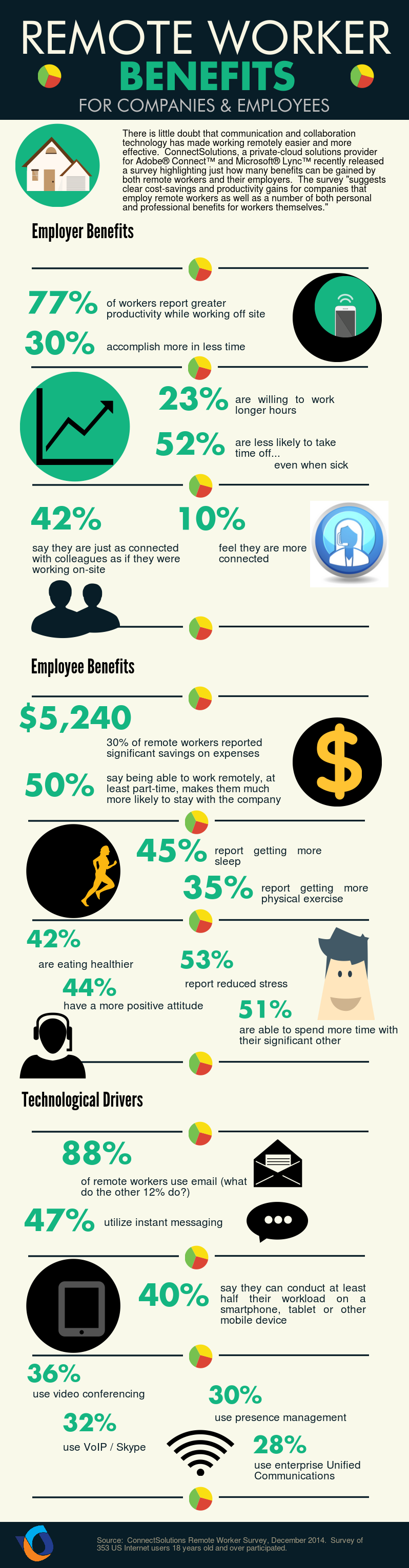 The Importance Of Middle Managers: Benefits For Companies And Employees The Importance Of Middle Managers: Benefits For Companies And Employees