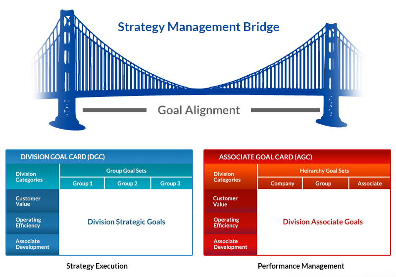 The Importance Of Middle Managers: Bridging The Gap Between Leadership And Employees The Importance Of Middle Managers: Bridging The Gap Between Leadership And Employees