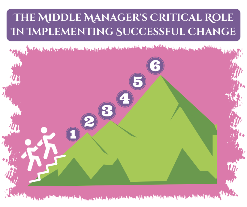 The Importance Of Middle Managers In Fostering A Positive And Productive Work Environment The Importance Of Middle Managers In Fostering A Positive And Productive Work Environment