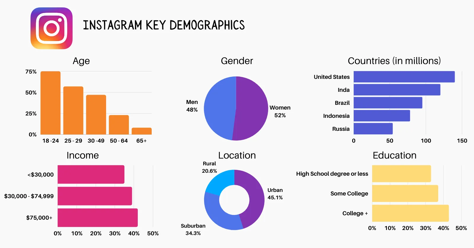 The Instagram Vs. TikTok War: A CEO's Take The Instagram Vs. TikTok War: A CEO's Take