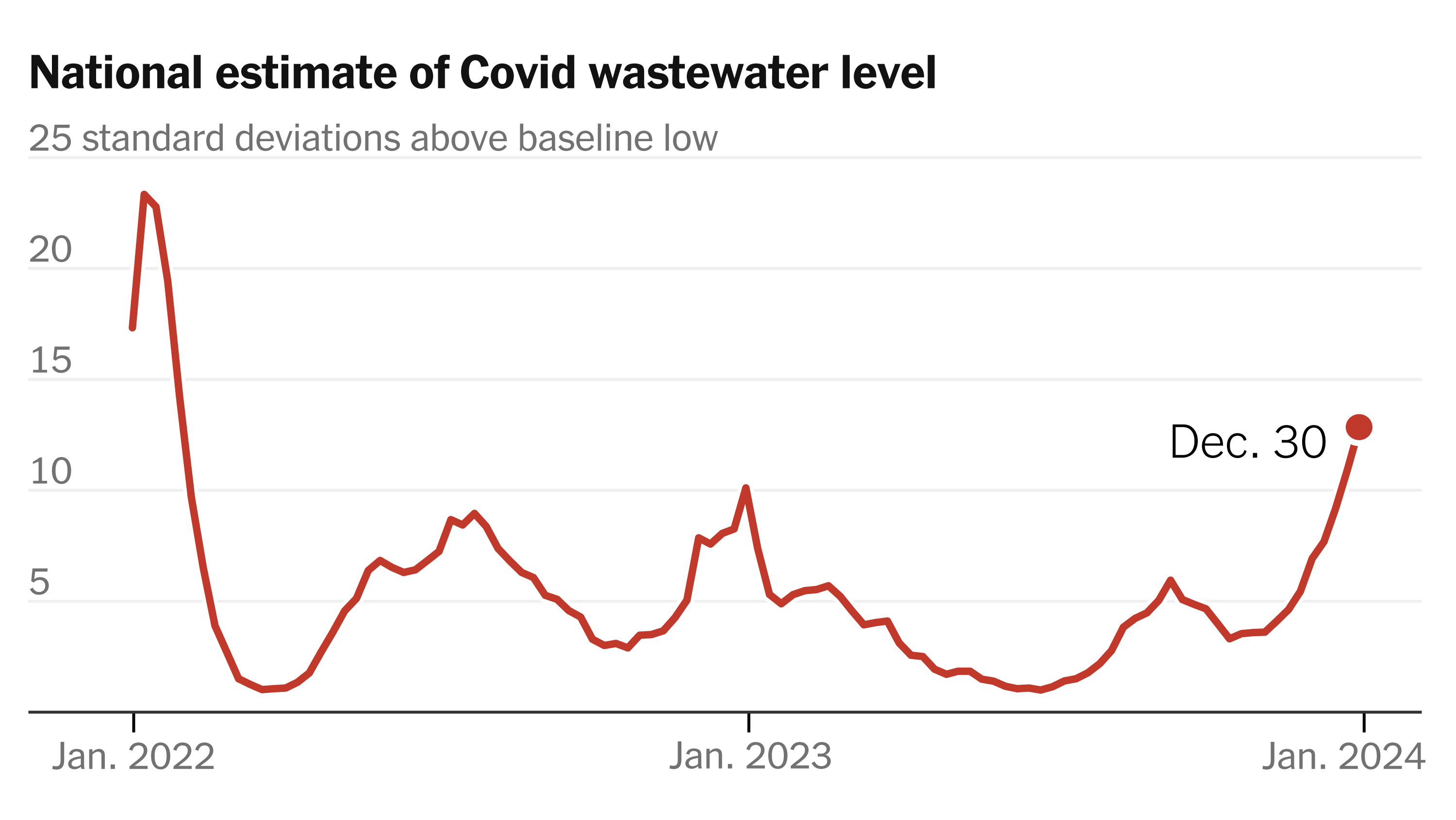 The Link Between A New COVID-19 Variant And The Recent Case Spike The Link Between A New COVID-19 Variant And The Recent Case Spike