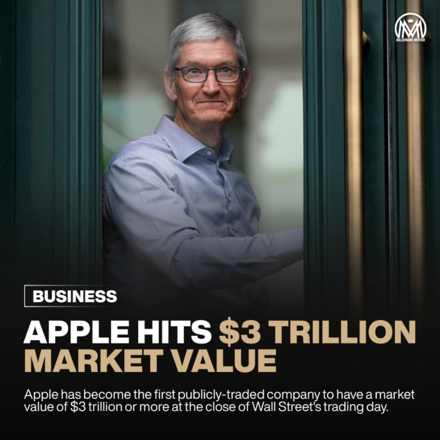 The Magnificent Seven's 2024 Decline: A $2.5 Trillion Market Value Loss The Magnificent Seven's 2024 Decline: A $2.5 Trillion Market Value Loss