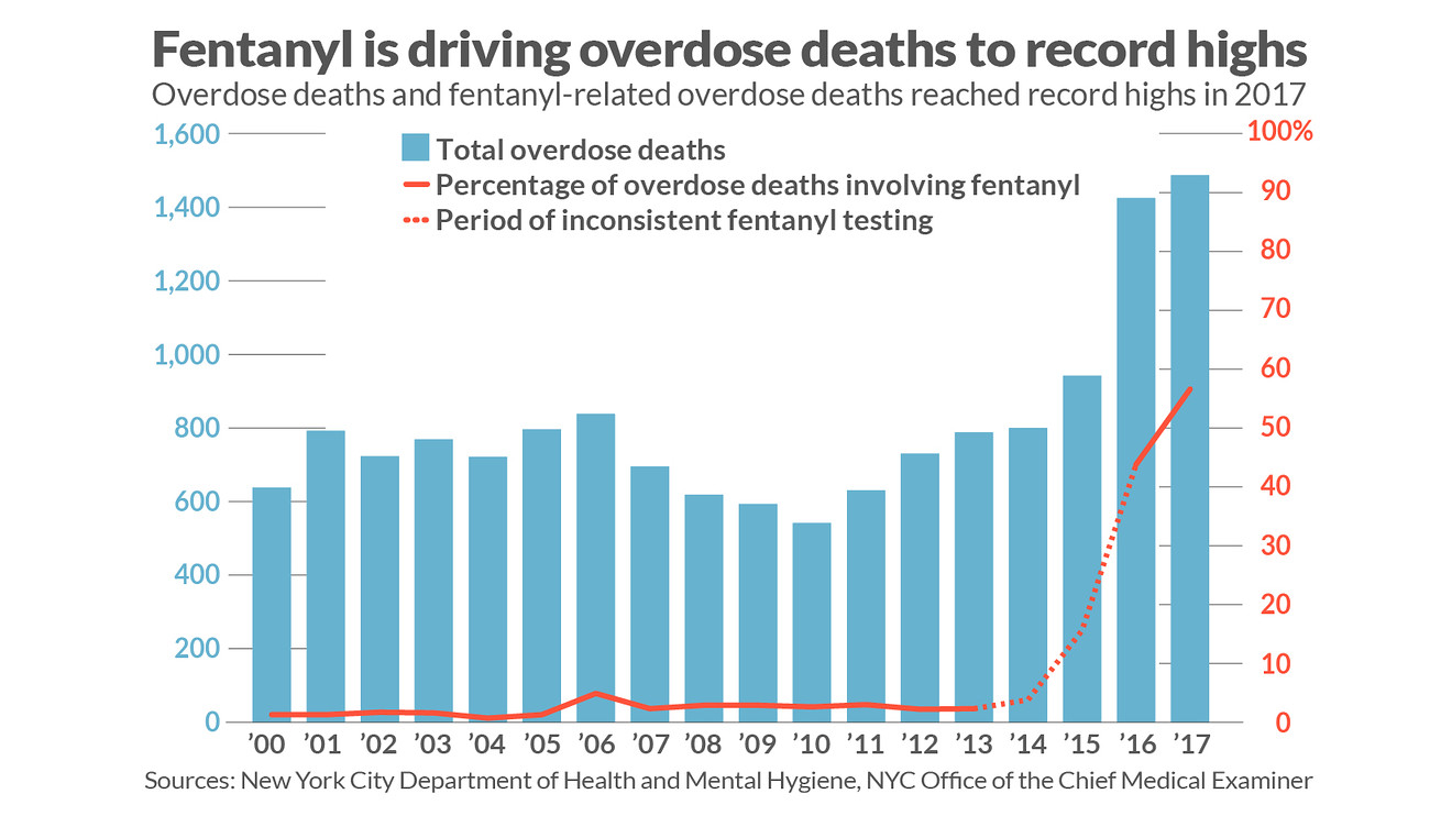 The March 26th Report: High Fentanyl Levels And Prince's Death The March 26th Report: High Fentanyl Levels And Prince's Death