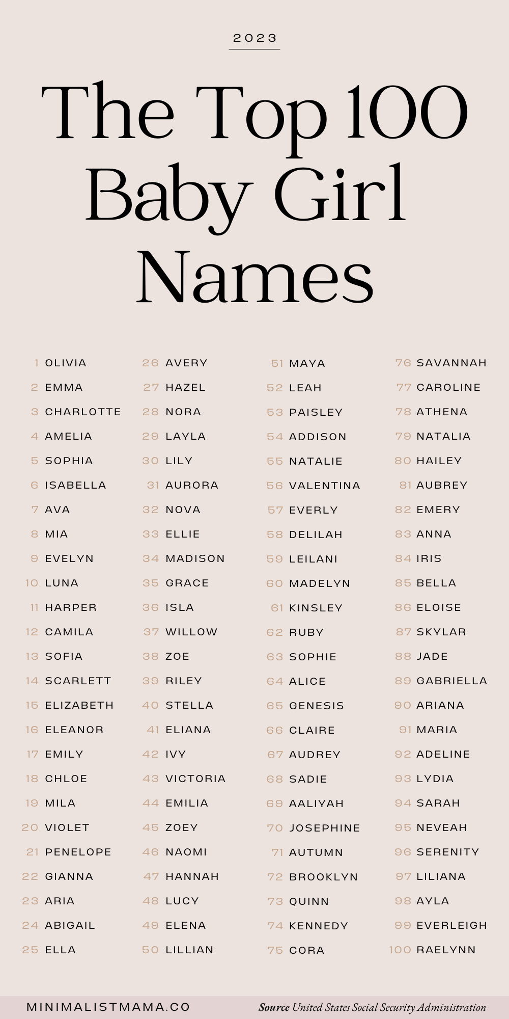 The Most Popular Baby Names Of 2024: A Trend Report The Most Popular Baby Names Of 2024: A Trend Report