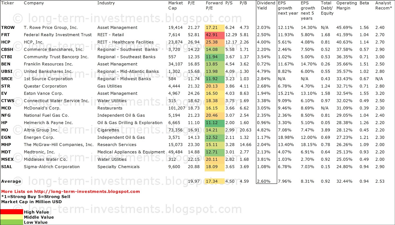 The Most Profitable Dividend Strategy: It's Surprisingly Simple The Most Profitable Dividend Strategy: It's Surprisingly Simple