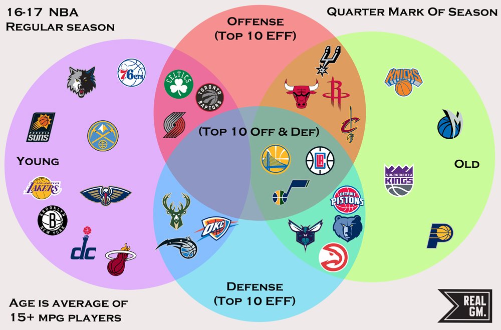 The One Obstacle Facing All Top 10 NBA Teams The One Obstacle Facing All Top 10 NBA Teams