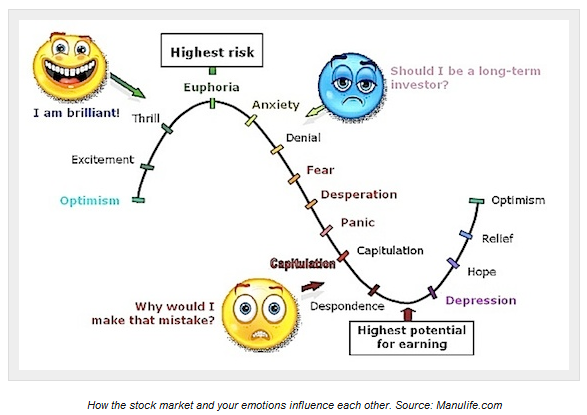 The Painful Truth About Buy-and-Hold: Long-Term Investing Strategies The Painful Truth About Buy-and-Hold: Long-Term Investing Strategies