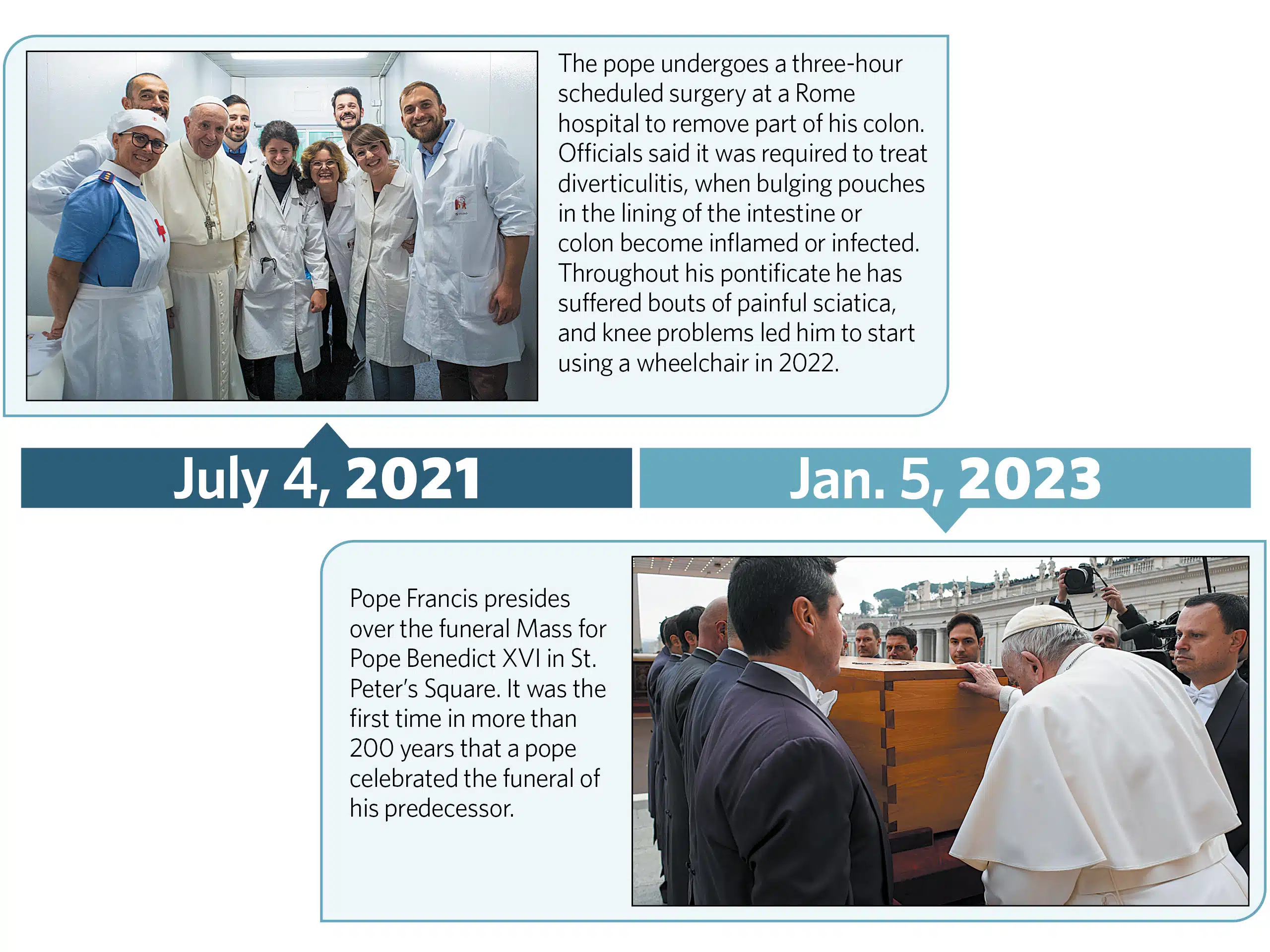The Passing Of Pope Francis: Reflecting On His Impact On The Catholic Church The Passing Of Pope Francis: Reflecting On His Impact On The Catholic Church