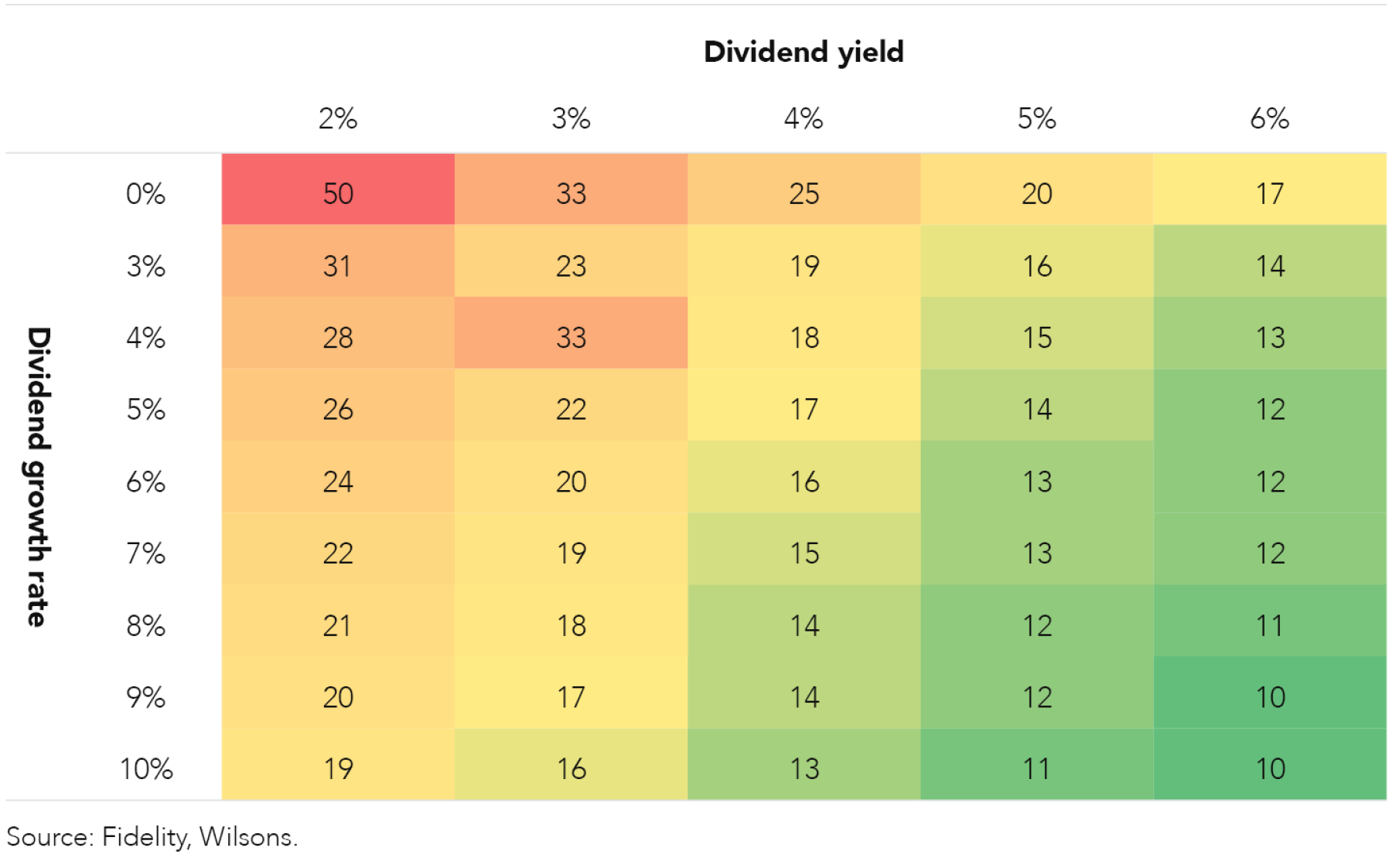 The Power Of Simplicity: A High-Yield Dividend Strategy The Power Of Simplicity: A High-Yield Dividend Strategy