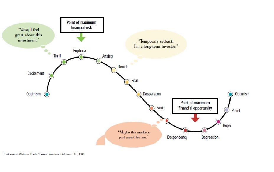 The Recent Market Dip: A Case Study In Investor Behavior The Recent Market Dip: A Case Study In Investor Behavior