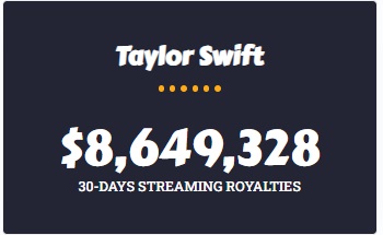 The Rise Of Streaming Revenue: Impacts On Content And Consumers The Rise Of Streaming Revenue: Impacts On Content And Consumers