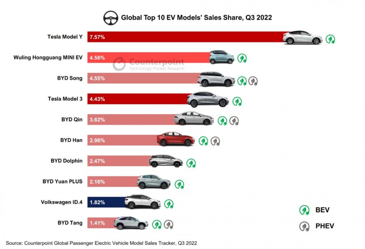 The Shifting Sands Of The Brazilian Auto Market: BYD Vs. Ford The Shifting Sands Of The Brazilian Auto Market: BYD Vs. Ford