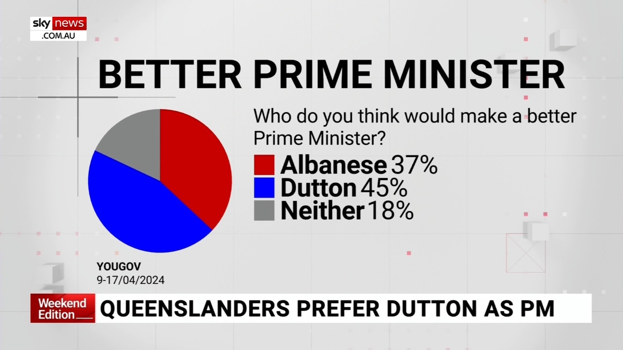 The Stakes Are High: A Detailed Comparison Of Albanese And Dutton's Platforms The Stakes Are High: A Detailed Comparison Of Albanese And Dutton's Platforms
