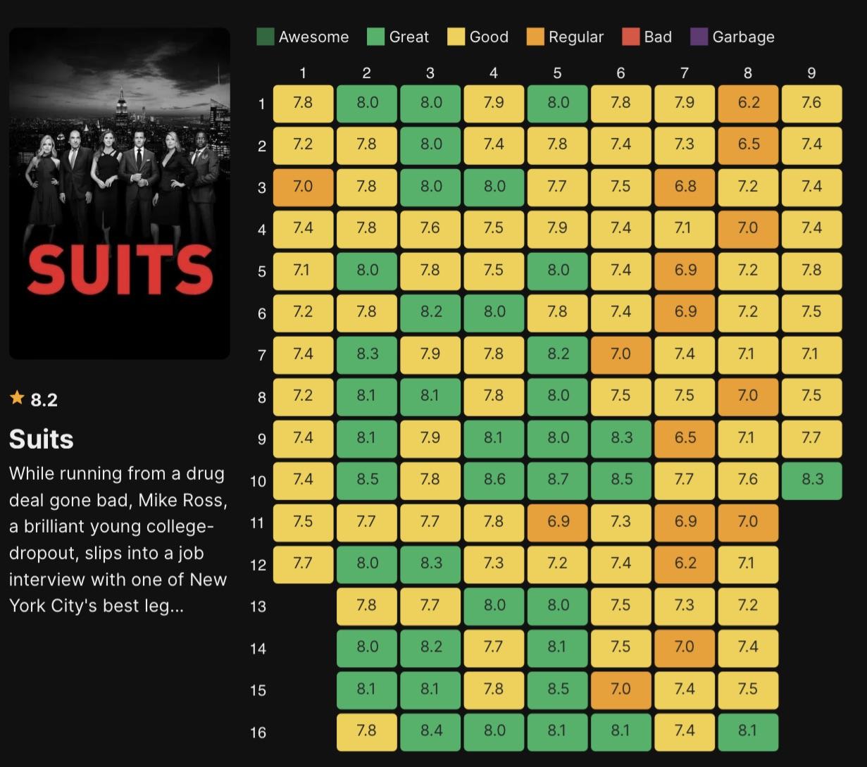 The Suits LA Premiere: A Detailed Review The Suits LA Premiere: A Detailed Review