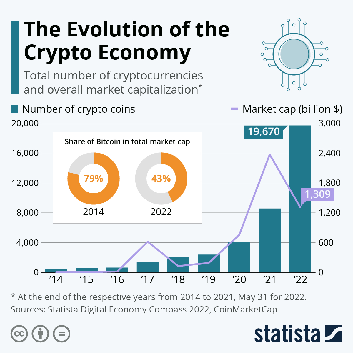 The Trade War And Crypto: A Single Coin's Potential For Growth The Trade War And Crypto: A Single Coin's Potential For Growth