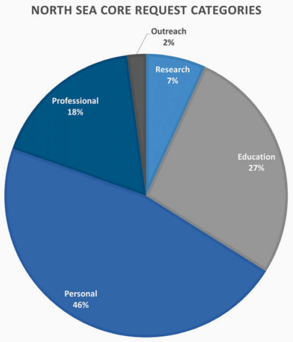 The Undervalued Asset: Exploring The Critical Contributions Of Middle Managers The Undervalued Asset: Exploring The Critical Contributions Of Middle Managers