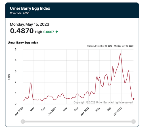 The Unexpected Reality Of Trump's Egg Price Remarks The Unexpected Reality Of Trump's Egg Price Remarks