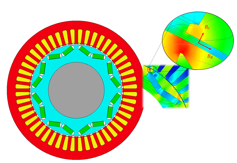 These Electric Motors: A Path To Reducing China's Global Dominance These Electric Motors: A Path To Reducing China's Global Dominance