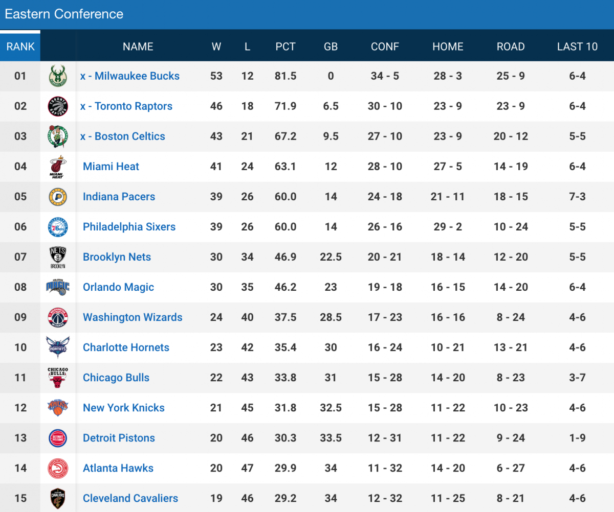 Thunder's 2024 Draft Standing: Unresolved Following Regular Season Thunder's 2024 Draft Standing: Unresolved Following Regular Season