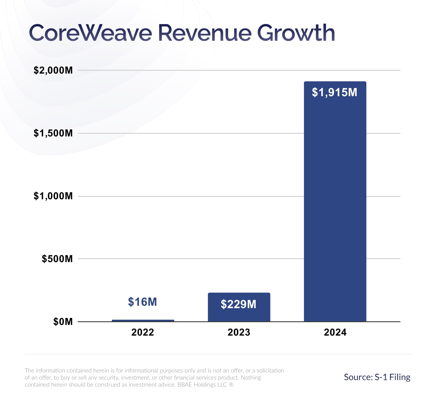 Thursday's CoreWeave (CRWV) Stock Decline: A Detailed Explanation Thursday's CoreWeave (CRWV) Stock Decline: A Detailed Explanation