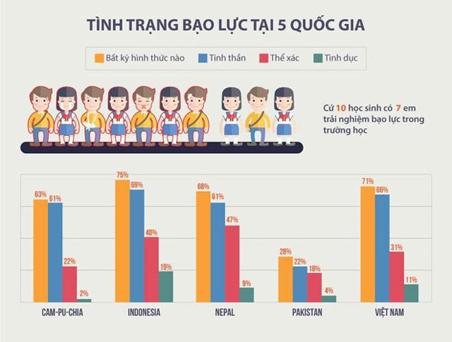 Tiền Giang: Xử Lý Dứt Điểm Vụ Bạo Hành Trẻ Em Tại Cơ Sở Giữ Trẻ Tiền Giang: Xử Lý Dứt Điểm Vụ Bạo Hành Trẻ Em Tại Cơ Sở Giữ Trẻ