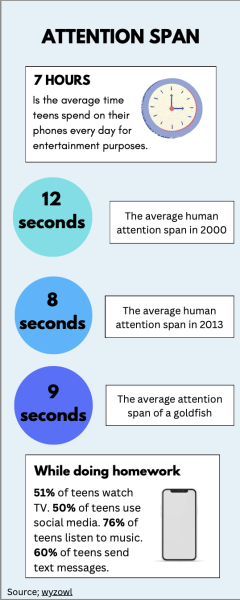 TikTok And ADHD: Is The Algorithm Making Us Question Our Attention Spans? TikTok And ADHD: Is The Algorithm Making Us Question Our Attention Spans?
