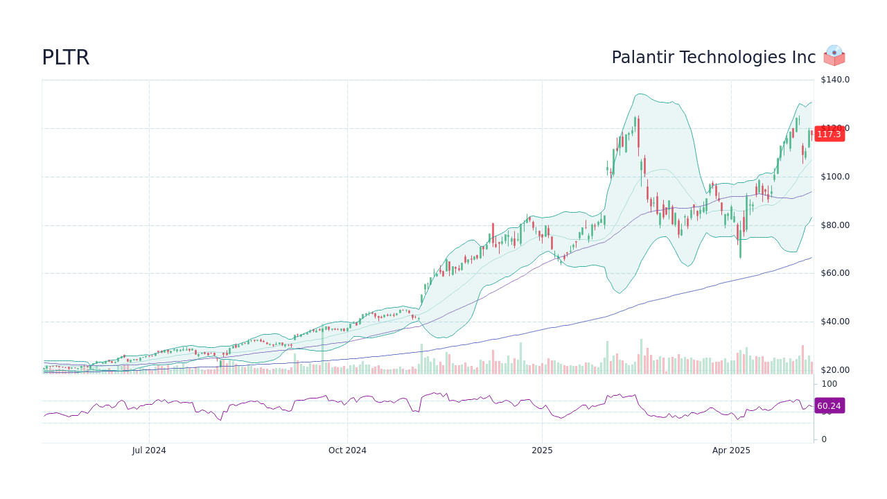 To Buy Or Not To Buy Palantir Stock Before May 5th: A Practical Guide To Buy Or Not To Buy Palantir Stock Before May 5th: A Practical Guide