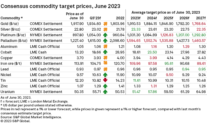 Tongling Metals: US Tariffs To Dampen Short-Term Copper Outlook Tongling Metals: US Tariffs To Dampen Short-Term Copper Outlook